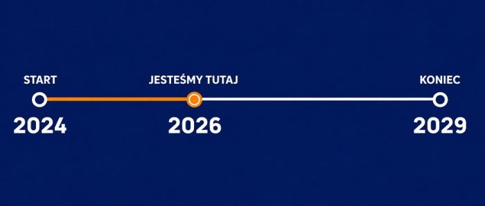 bur czas na dotacje